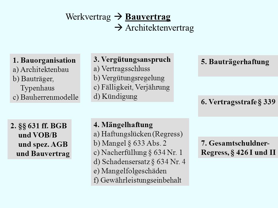 WERKVERTRAG BGB EPUB WERKVERTRAG BGB EPUB